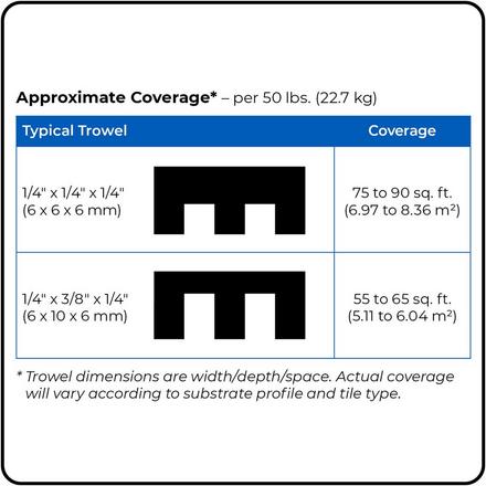 Mapei Keraflor White Floor Tile Thin-Set Mortar Mapei Keraflor Floor Tile Thin-Set Mortar