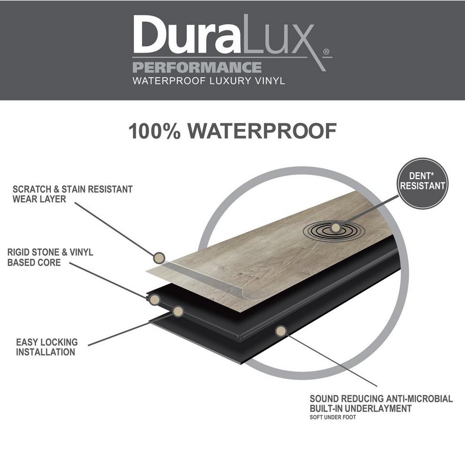 DuraLux Technology DuraLux Technology