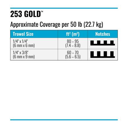 Laticrete 253 Gold Gray Laticrete 253 Gold Thin-Set Mortar