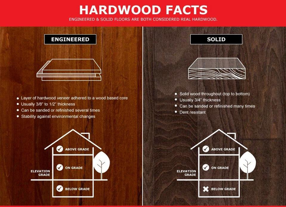 Hardwood Grade Levels