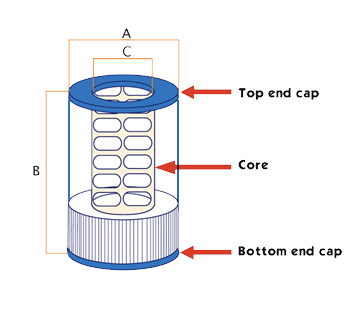 Pleatco how to measure the filter cartridge