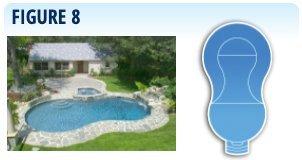 figure 8 - inground pool shape