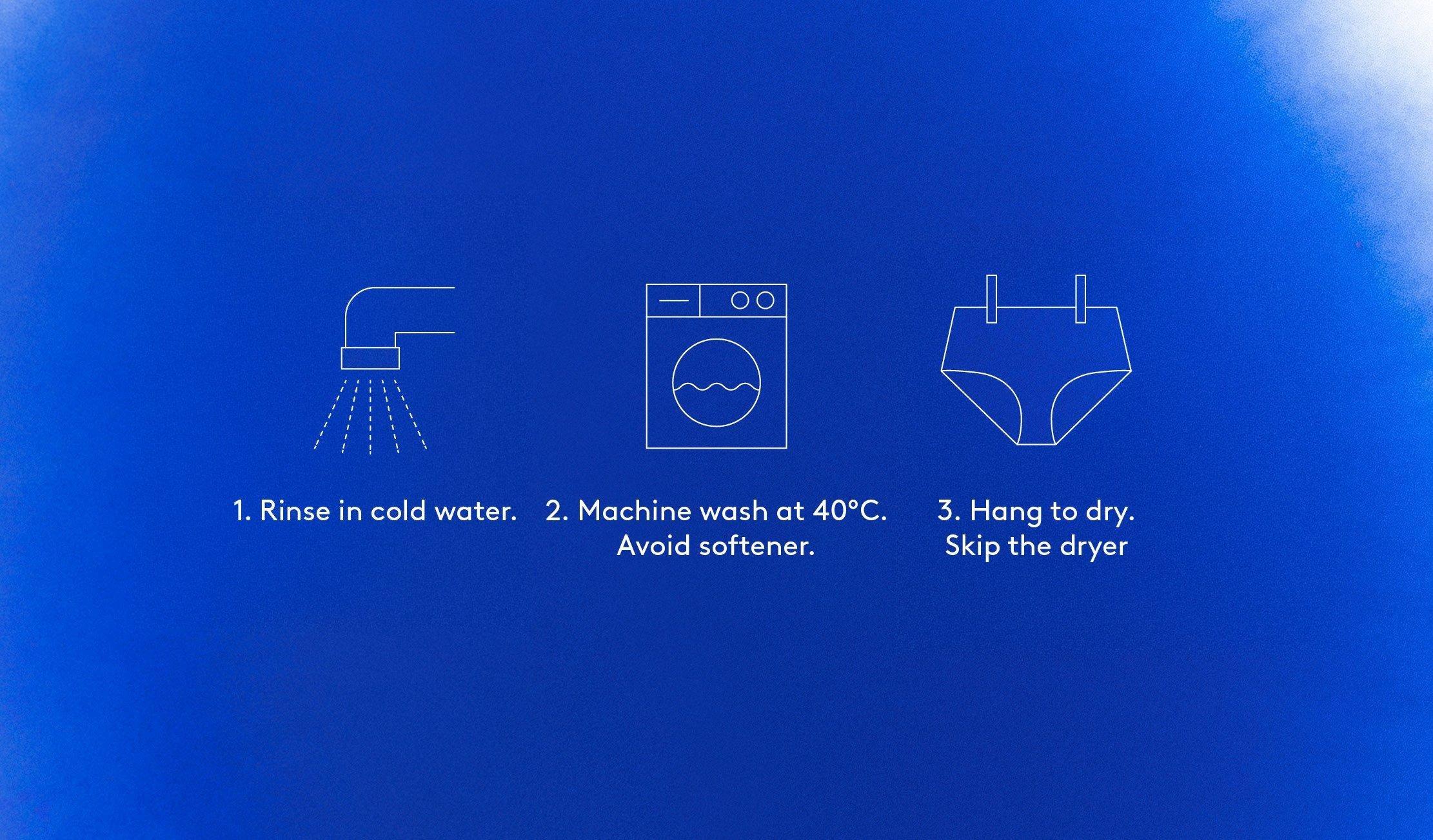 Illustration of how to take care of your period panties. Rinse, wash, dry.