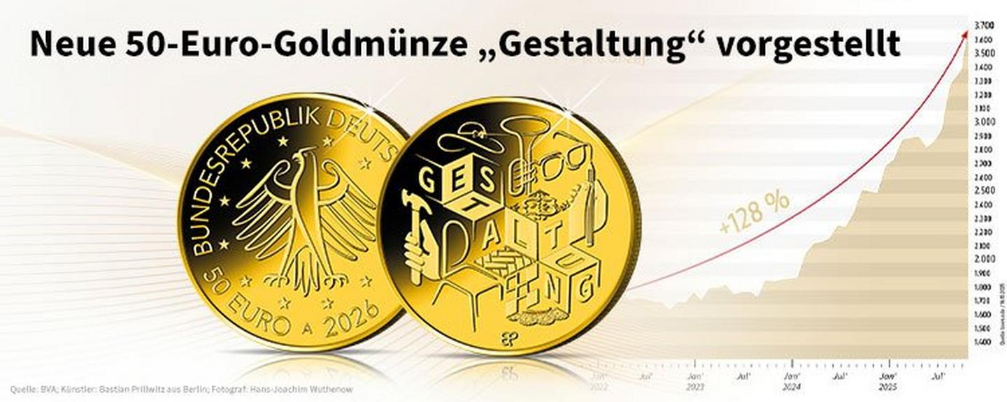 Deutschlands offizielle 50-Euro-Goldmünze 2026 
