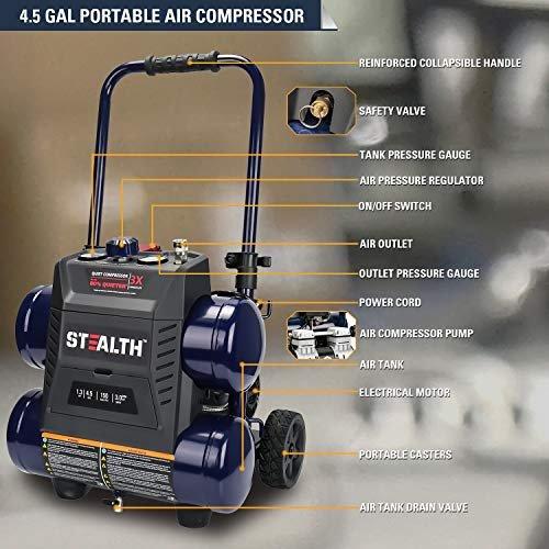 Stealth Ultra Quiet Air Compressor, 64 Decibel 4.5 Gallon Peak 1.3 HP Max  150 PSI