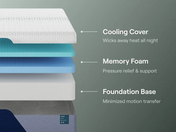 Nectar mattress comfort
