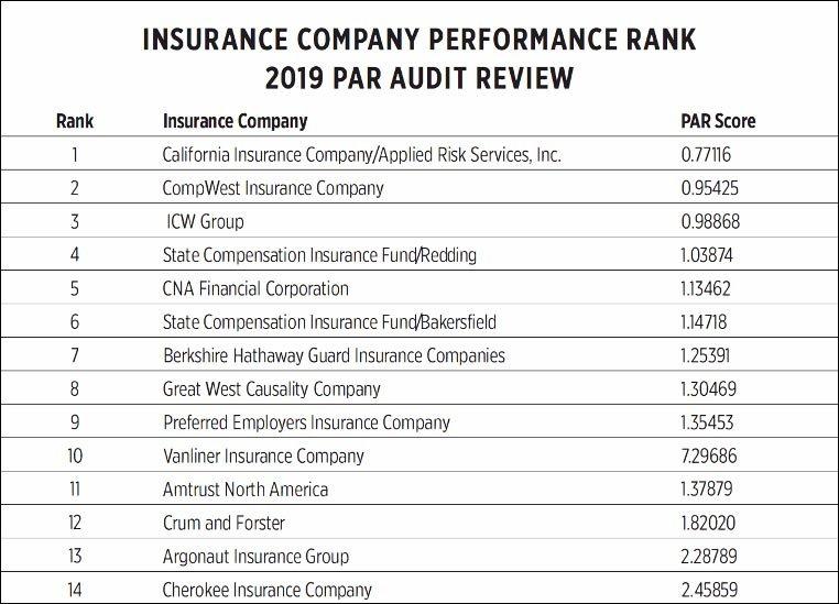 PAR RESULTS INSURERS