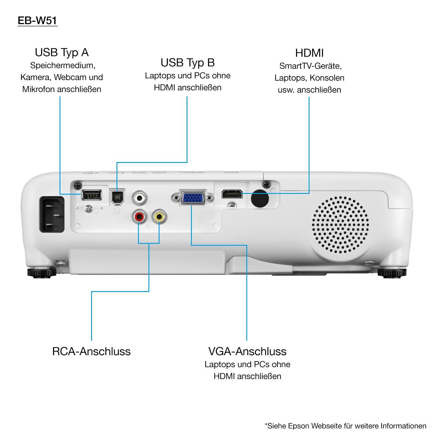 Epson deals projector