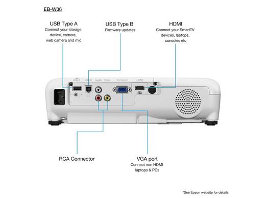 EB-W06 | Mobile | Projectors | Products | Epson Europe