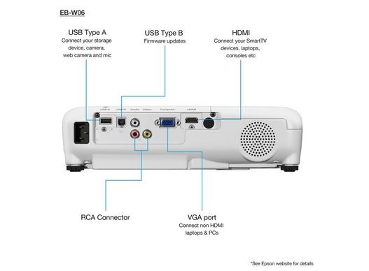 EB-W06 | Home Cinema | Projectors | Products | Epson Europe EB-W06 | Home Cinema | Projectors | Products | Epson Europe