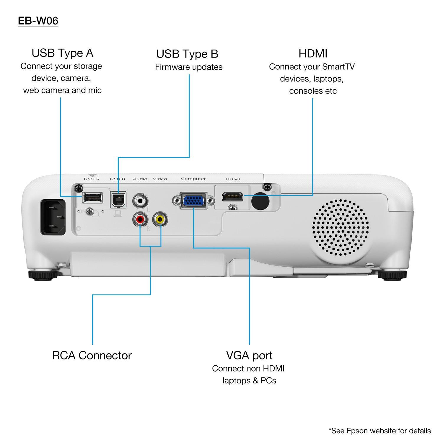 EB-W06 | Mobile | Projectors | Products | Epson Europe