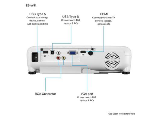 EB-W51 | Home Cinema | Projectors | Products | Epson Europe EB-W51 | Home Cinema | Projectors | Products | Epson Europe