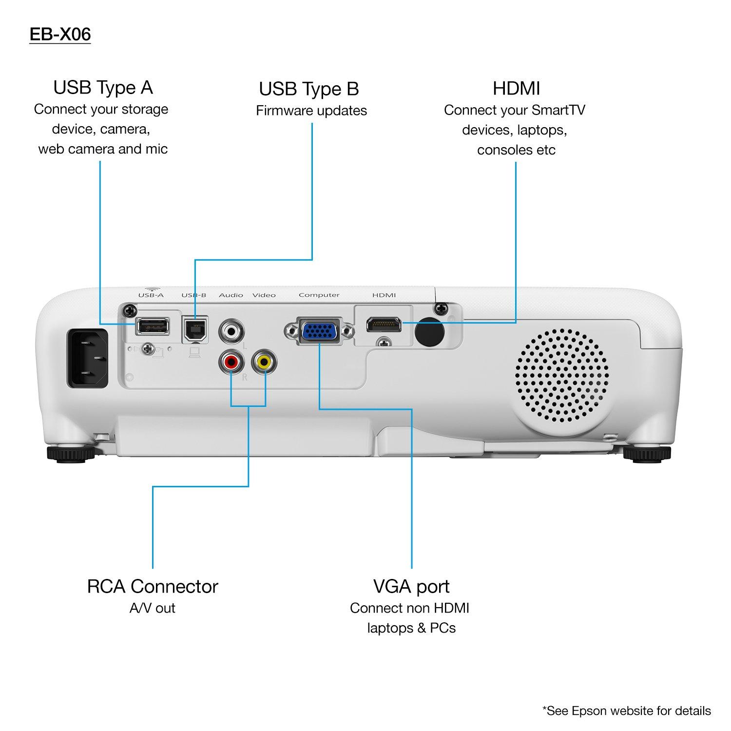 Proyector Epson PowerLite X06+ 3600 Lúmenes 3LCD XGA USB HDMI (V11H972021)  - Todotablet