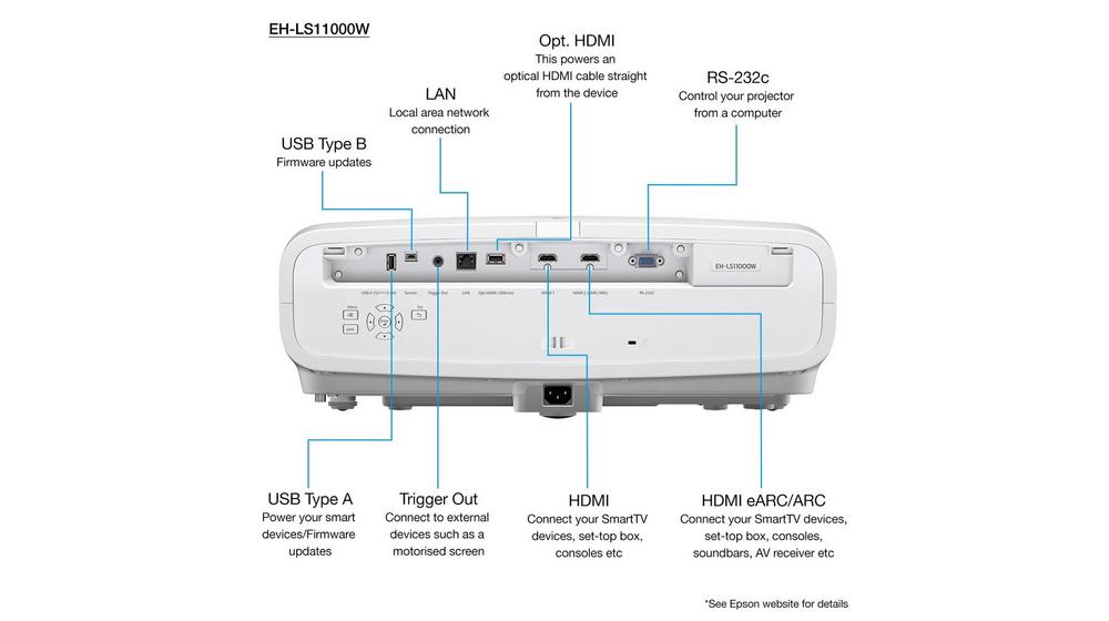 Epson EH-LS11000W 4K Laser Projector Connections - Panoramix