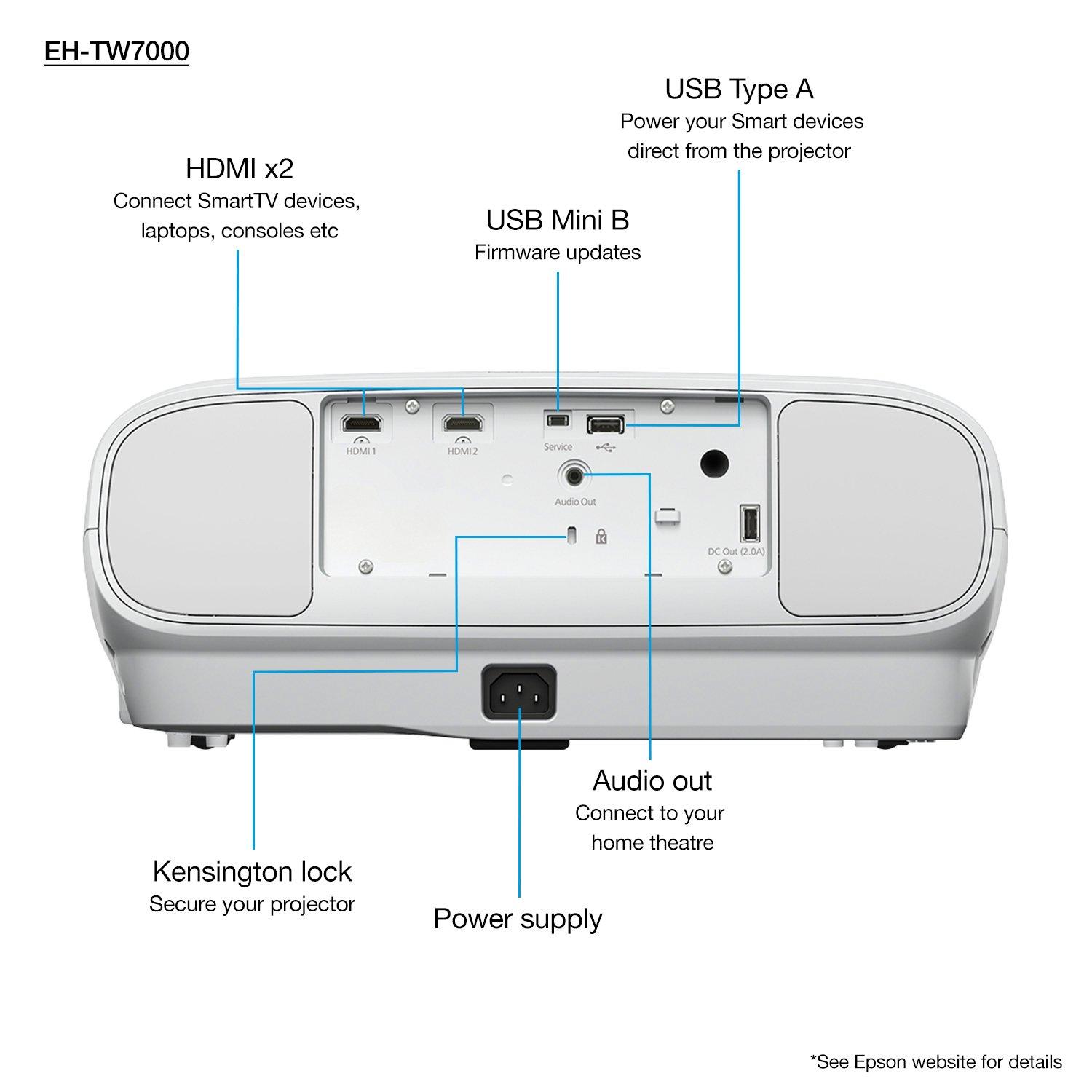 EH-TW7000 | Home Cinema | Projectors | Products | Epson Europe