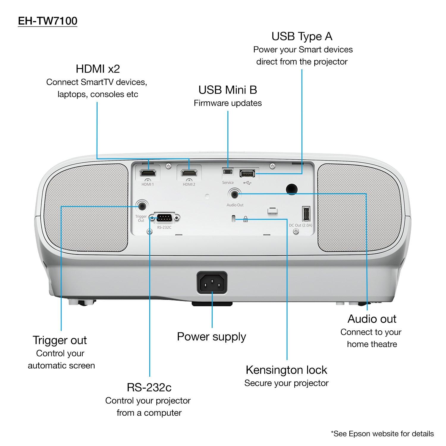 EH-TW7100 | Home Cinema | Projectors | Products | Epson United Kingdom