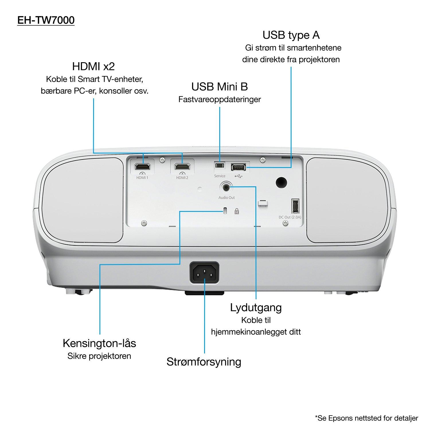 EH-TW7000 | Hjemmekino | Projektorer | Produkter | Epson Norge