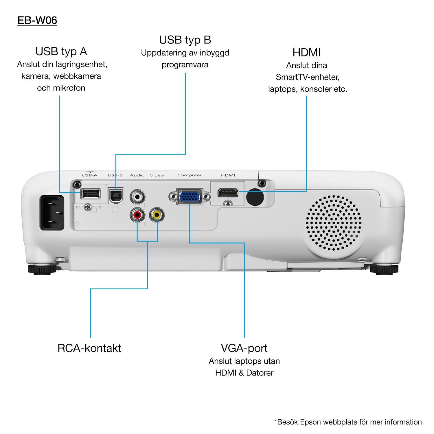 EB-W06 | Hemmabio | Projektorer | Produkter | Epson Sverige
