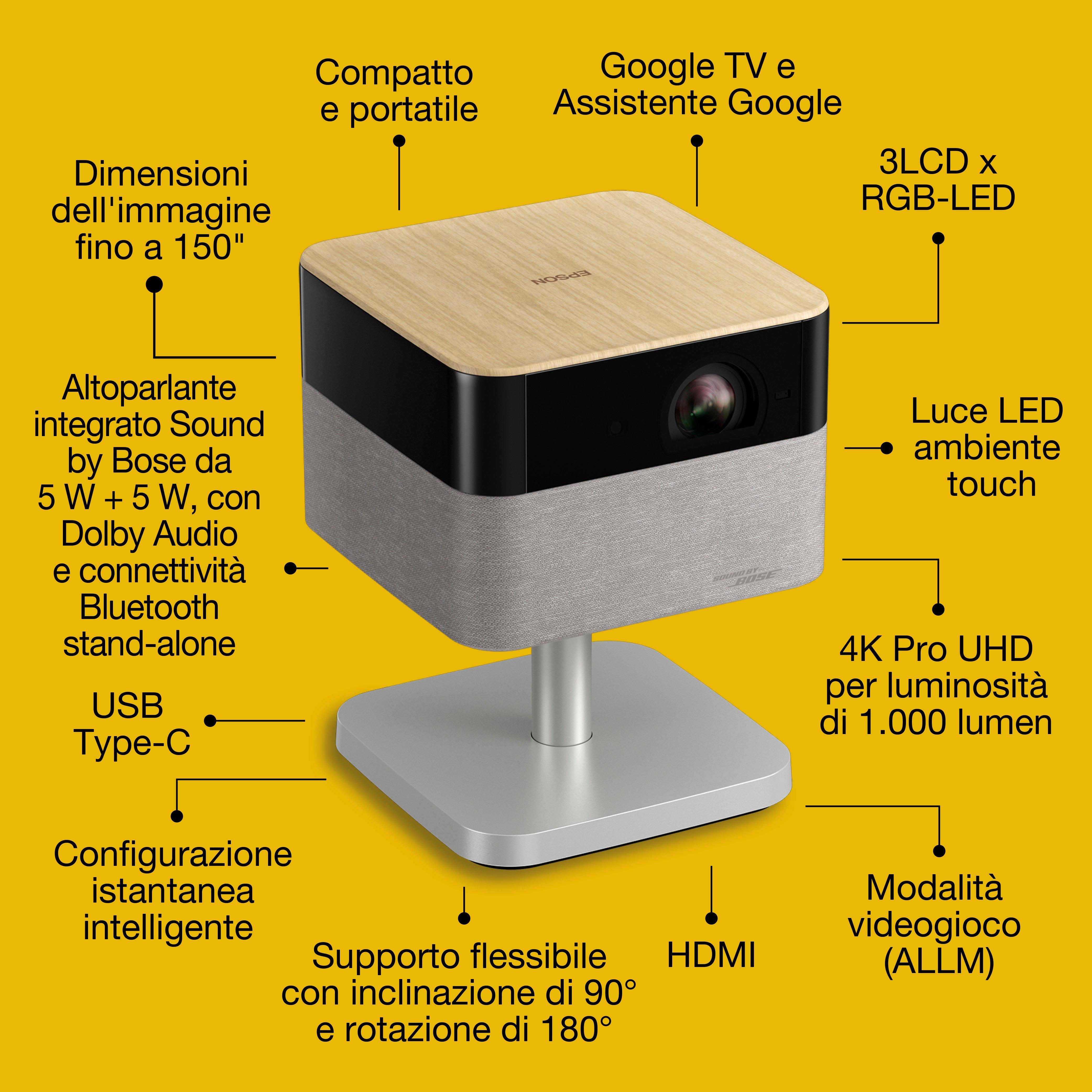 Smart Proiettore Portatile 1080P Con WiFi 6, Bluetooth 5.0 E Correzione Automatica Keystone