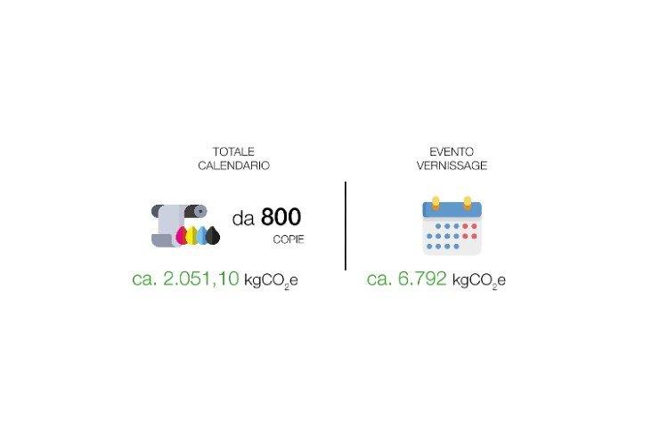 Carbon neutral per il calendario Balbusso Epson 2024