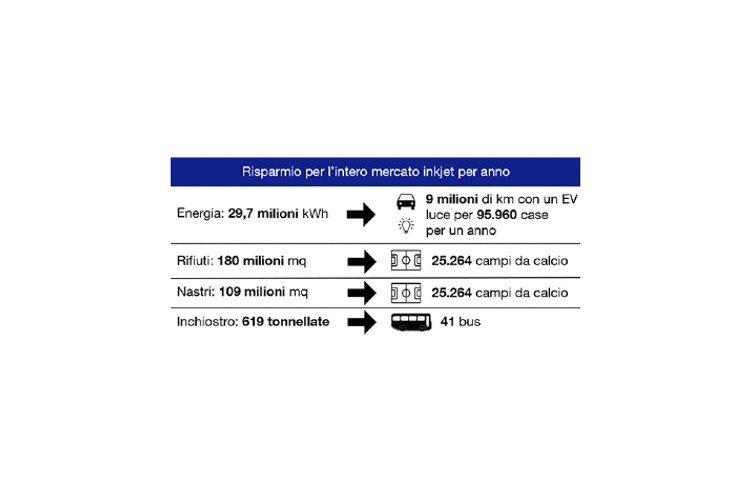 Etichettatura on-demand