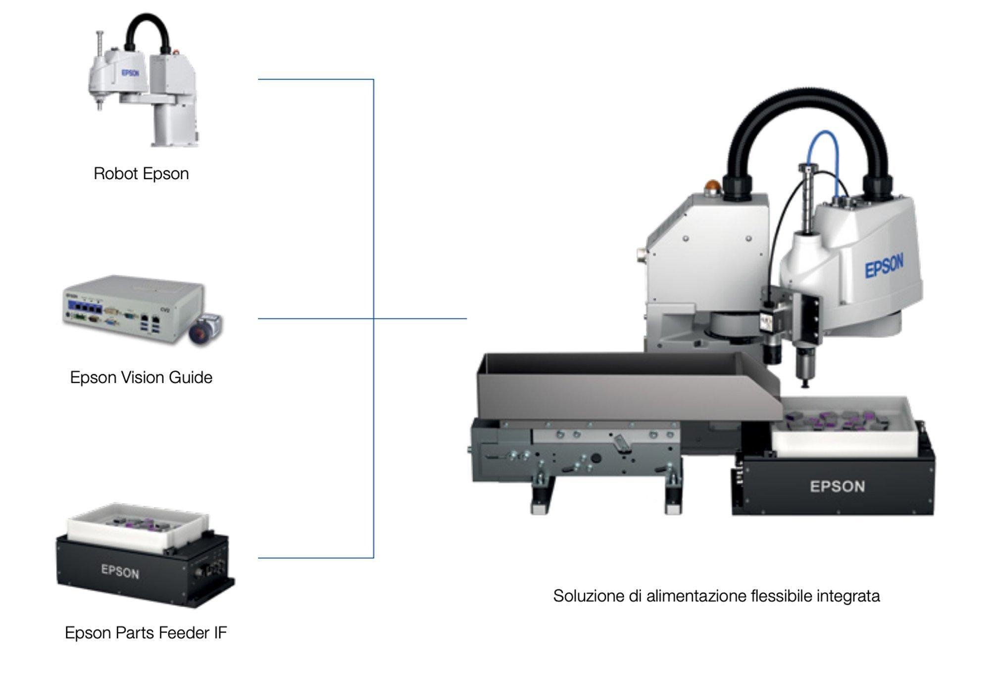 Epson Parts Feeder series | Epson Svizzera