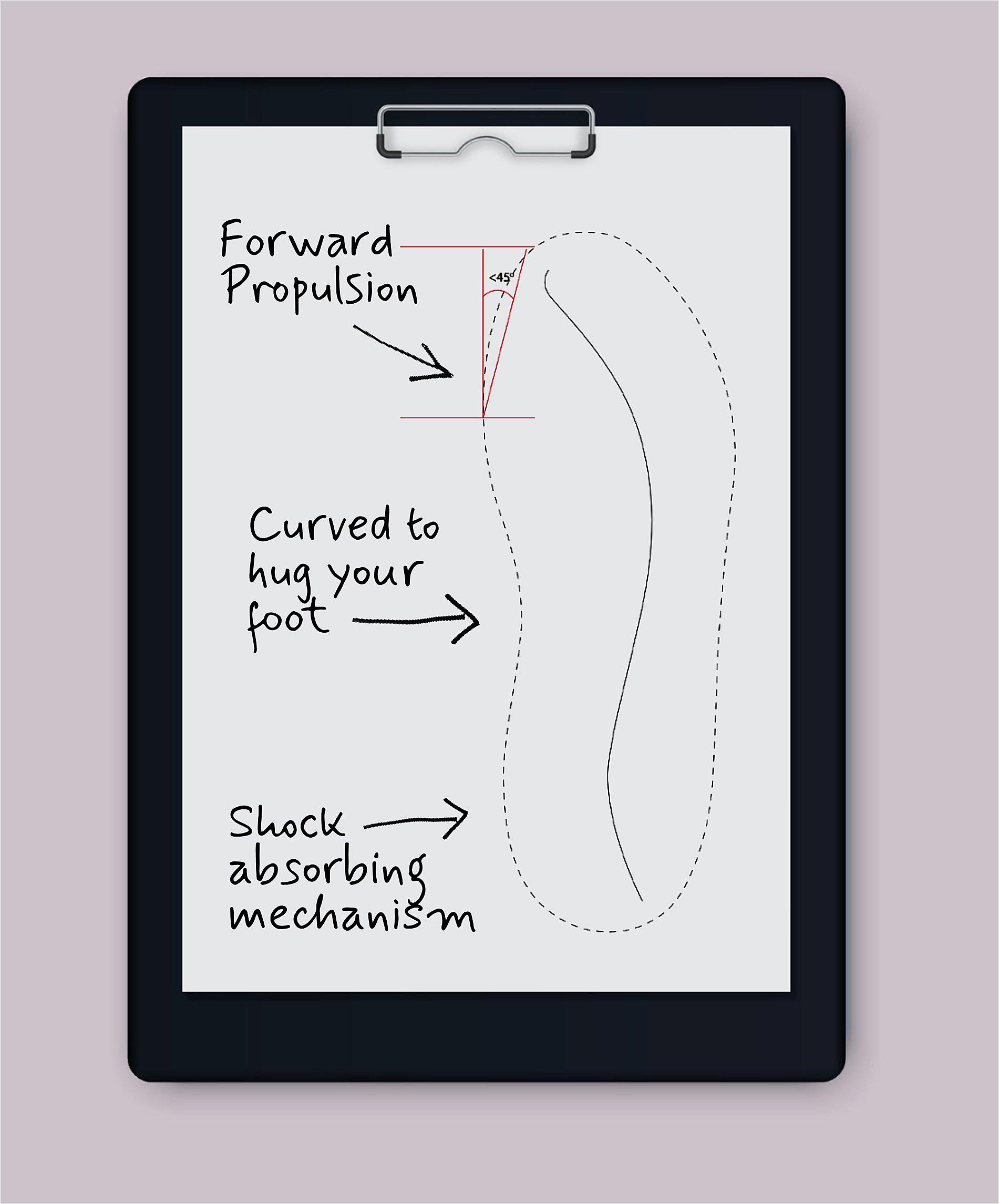 Why Women’s Sneakers Should Be Engineered Differently:  The Q-Angle Explained
