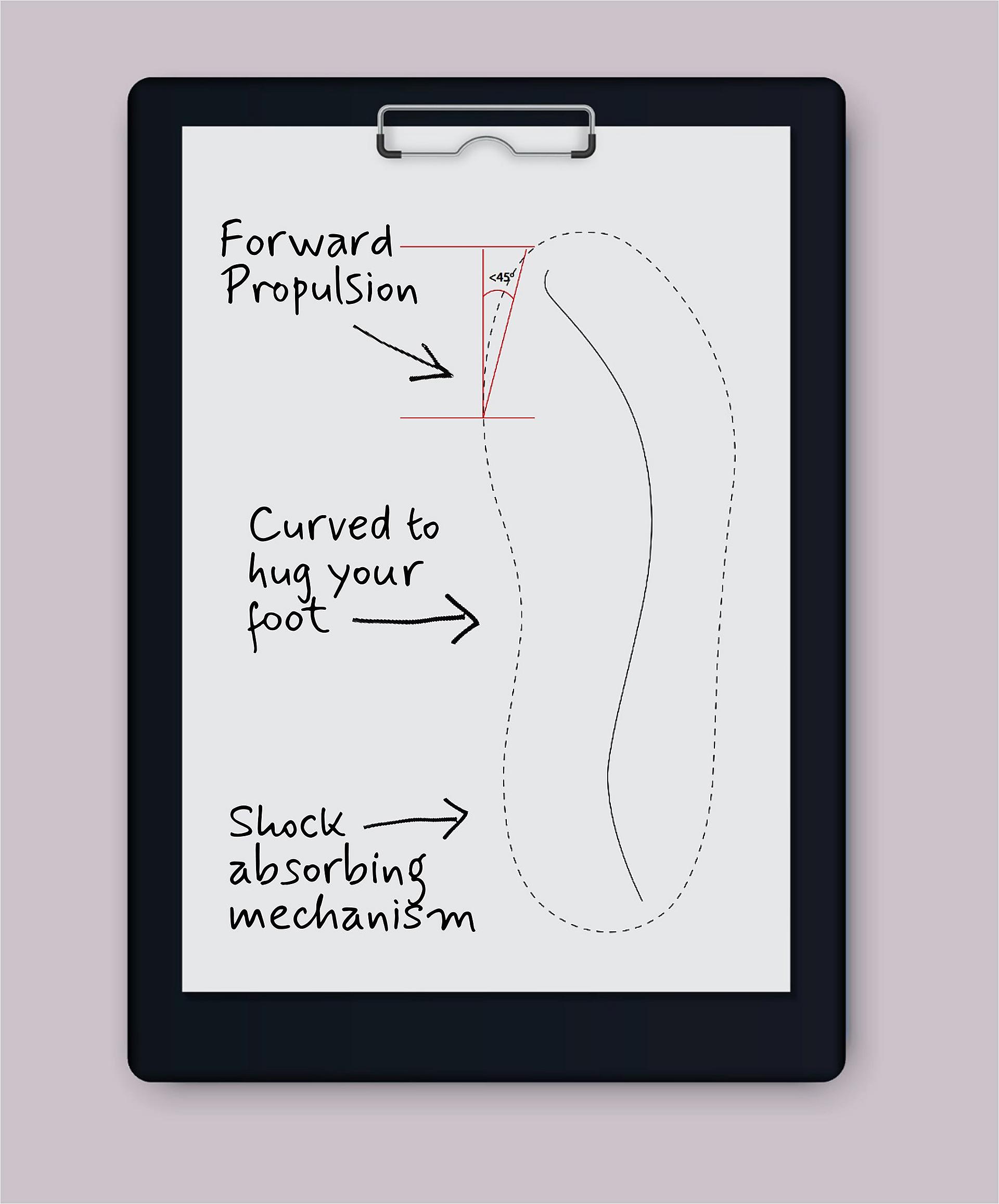 Why Women’s Sneakers Should Be Engineered Differently:  The Q-Angle Explained