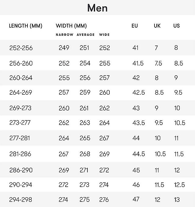 https://i8.amplience.net/i/fitflop/FG_MEN_SIZE_CHART_1800X1916_MOB?w=640