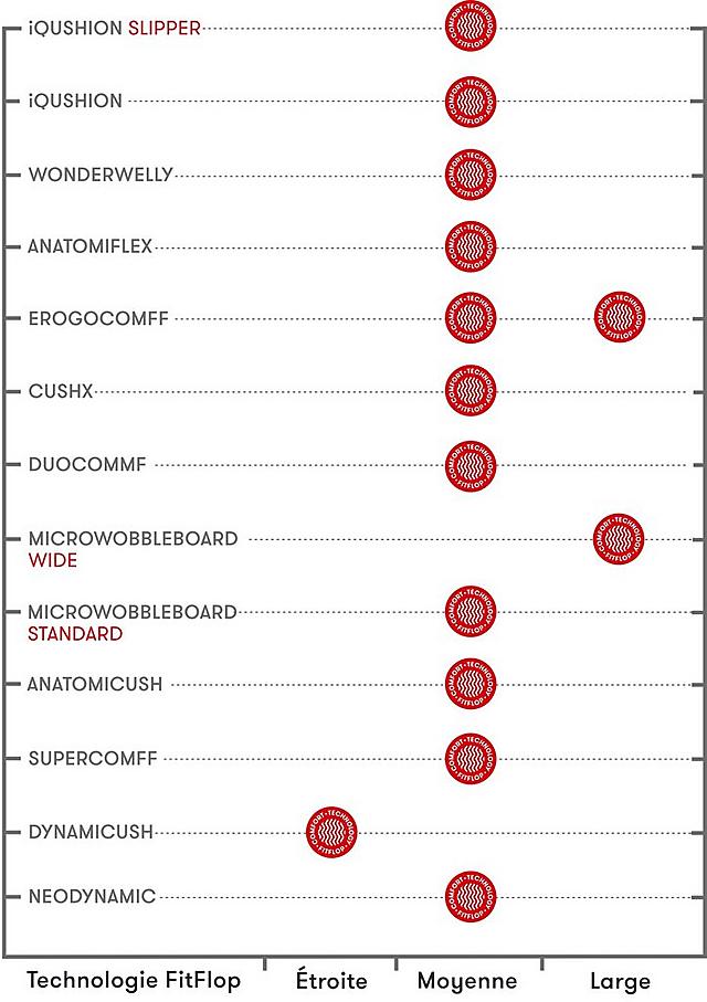 Guide des tailles fitflop new arrivals