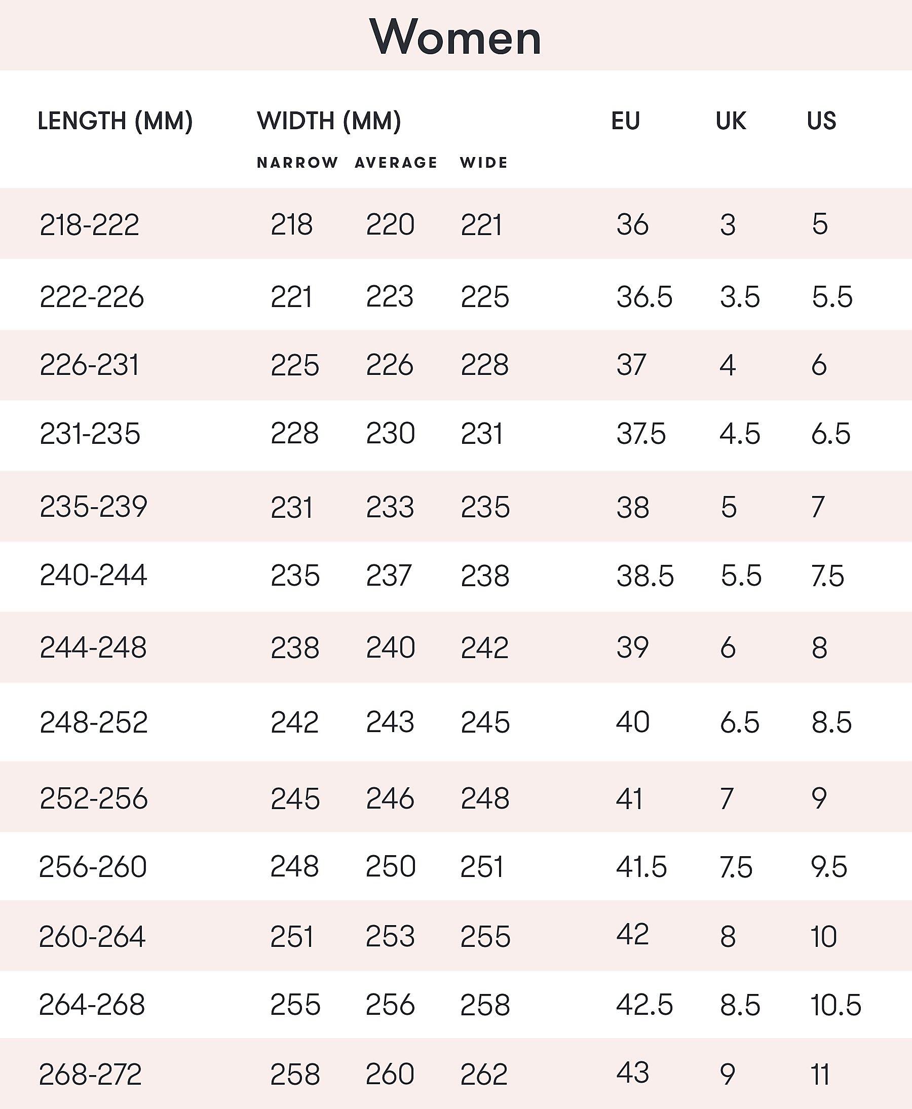 Fitflop Size Chart