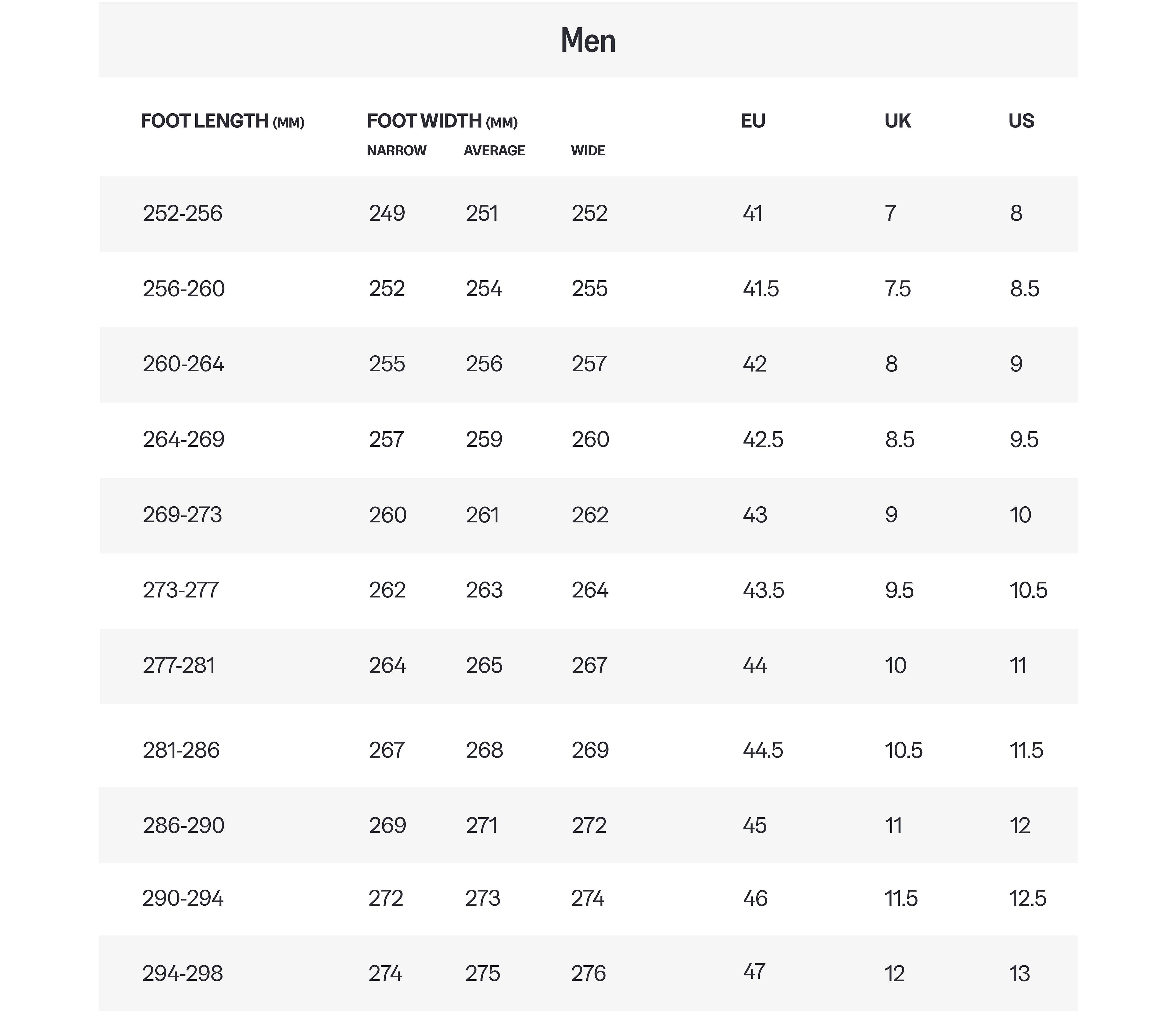 Mens FitFlop Size Chart