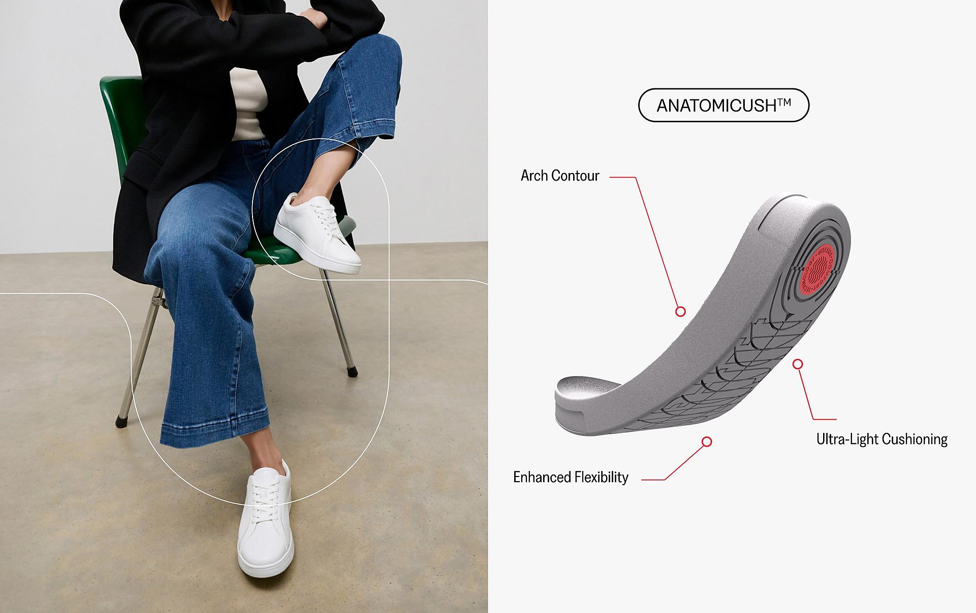 All About The Anatomicush Technology
