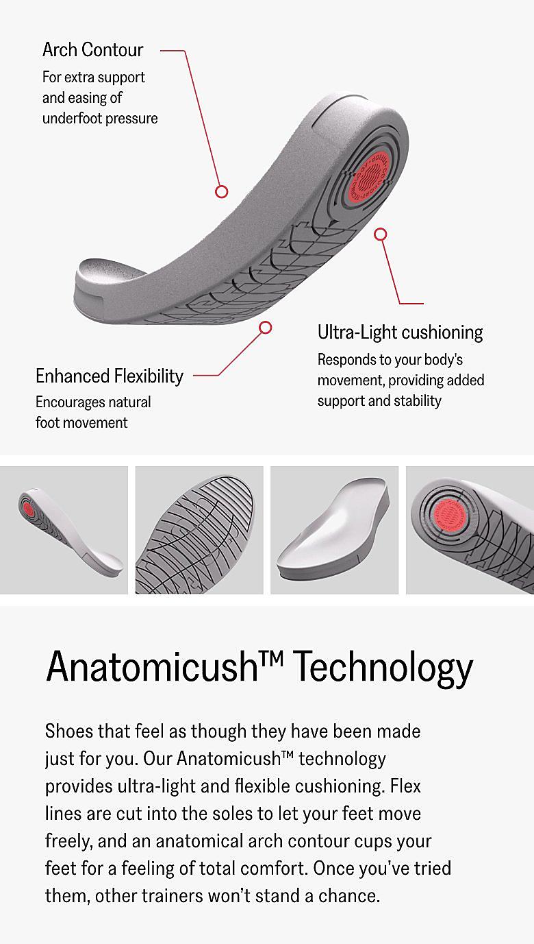 Product Technology View