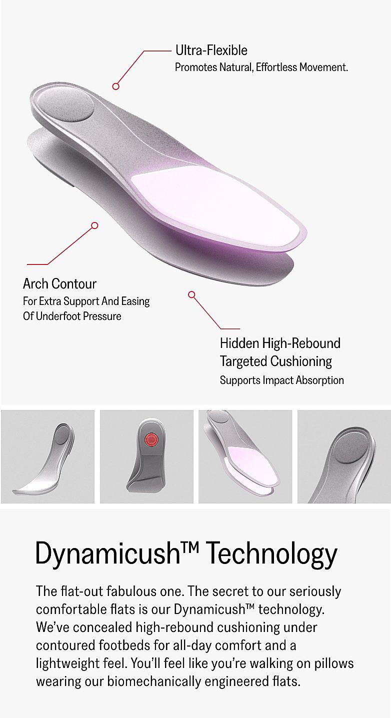 Product Technology View