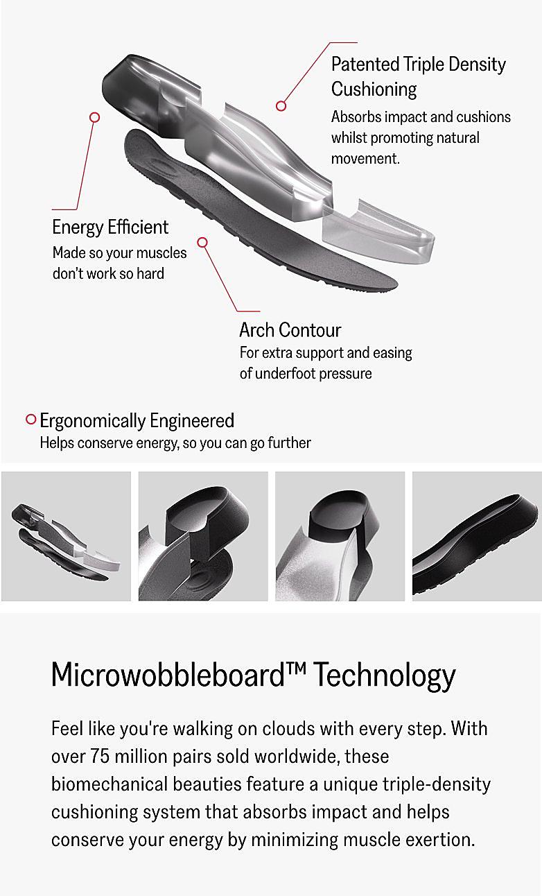 Product Technology View