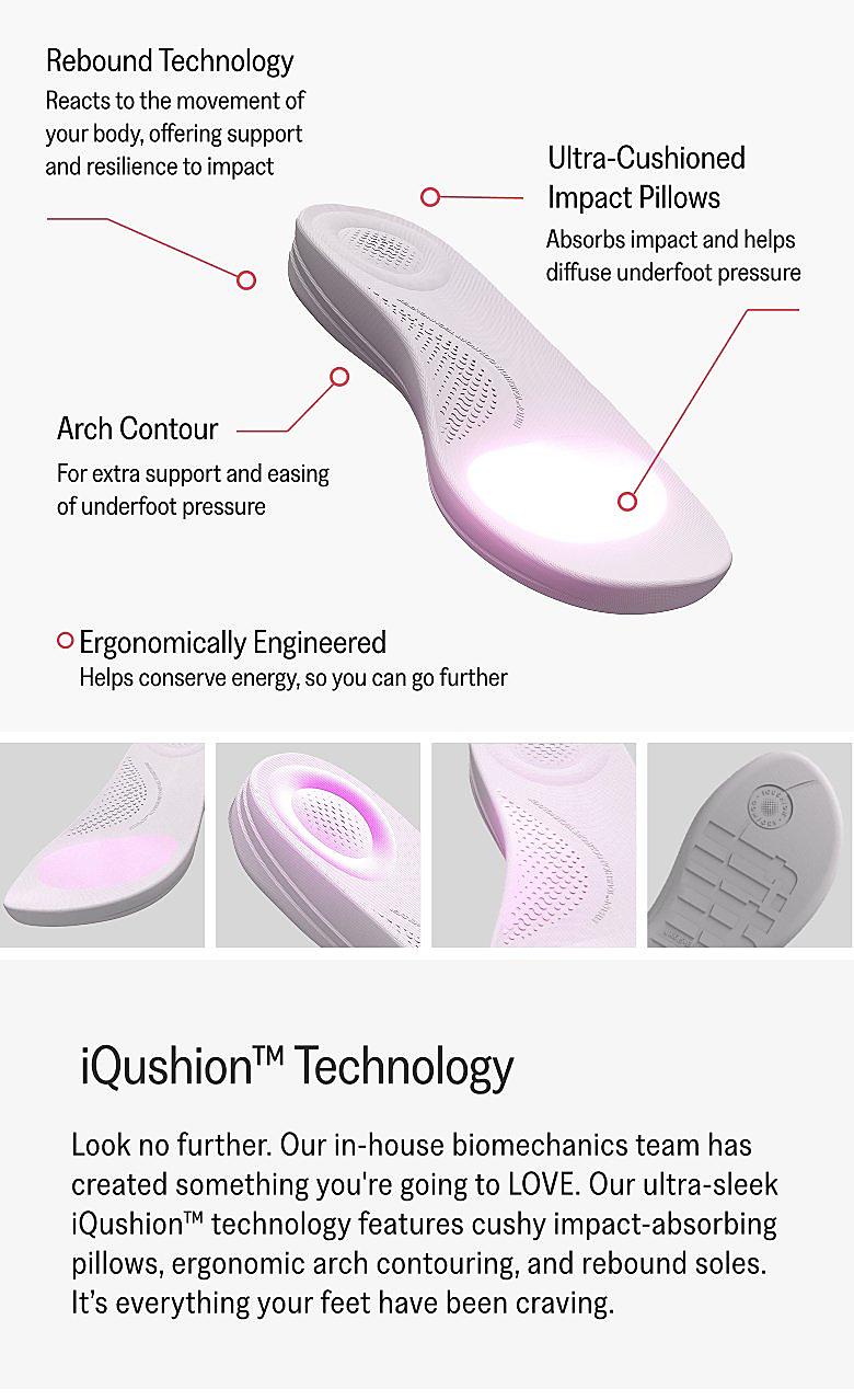 Product Technology View