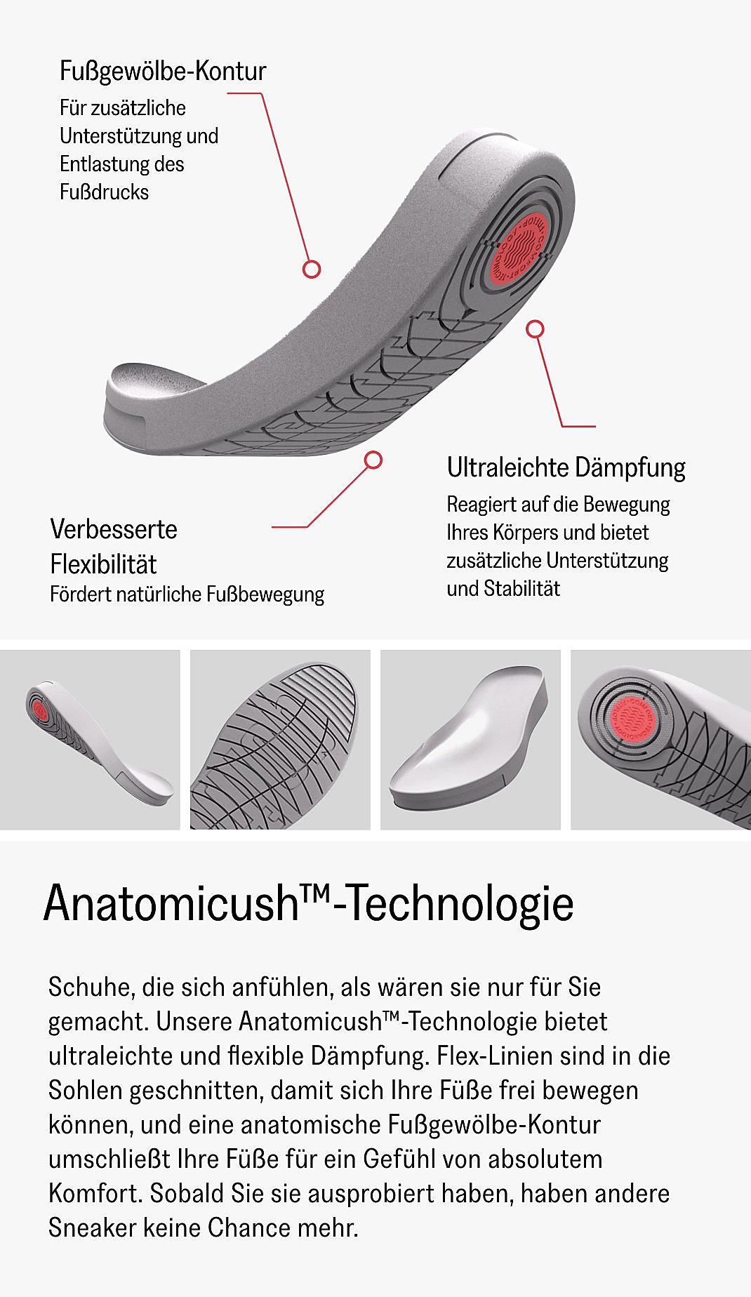 Product Technology View