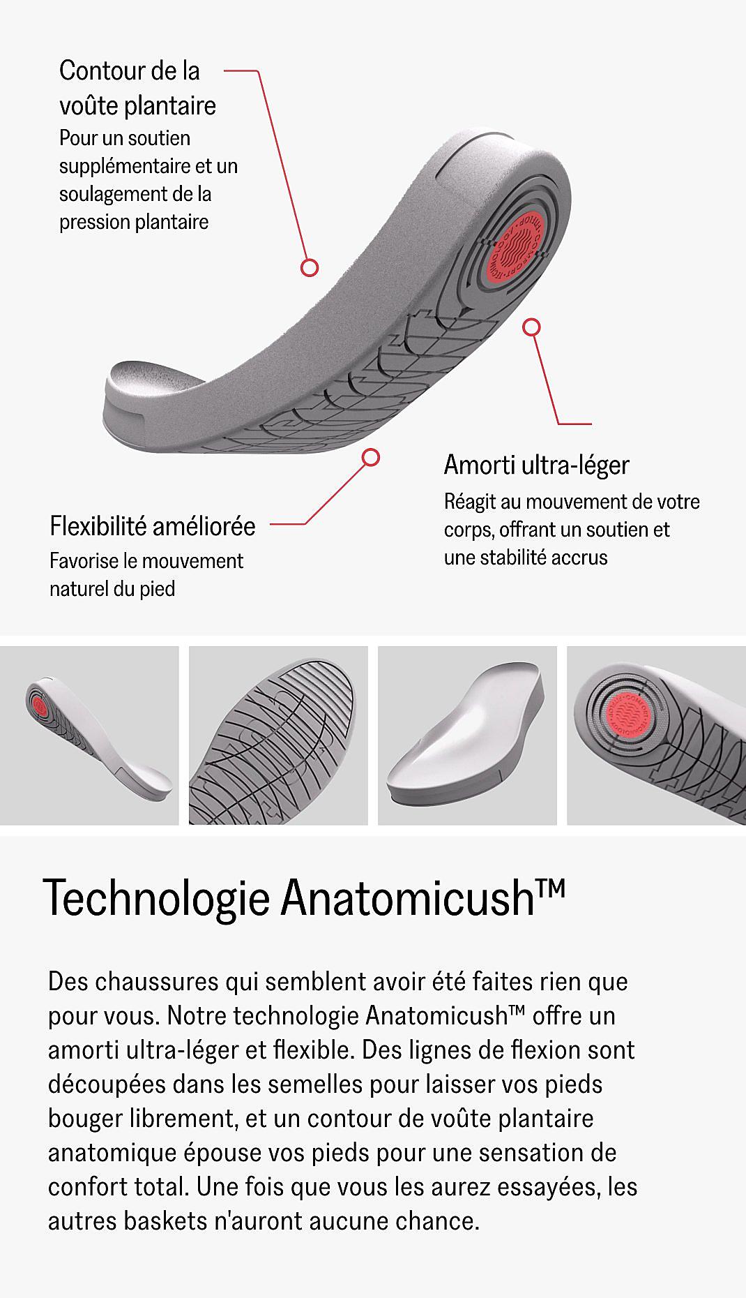 Product Technology View