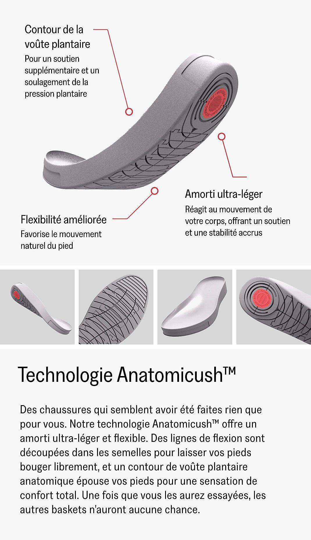 Product Technology View