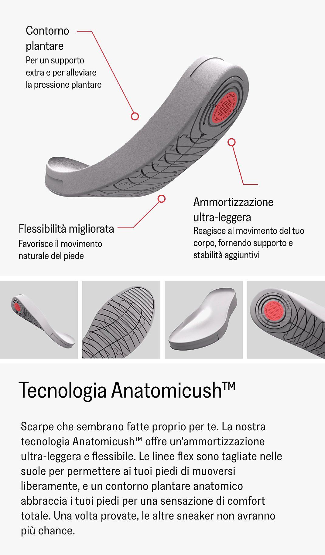 Product Technology View