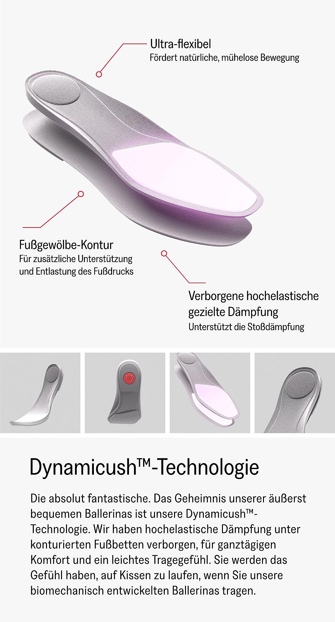 Product Technology View