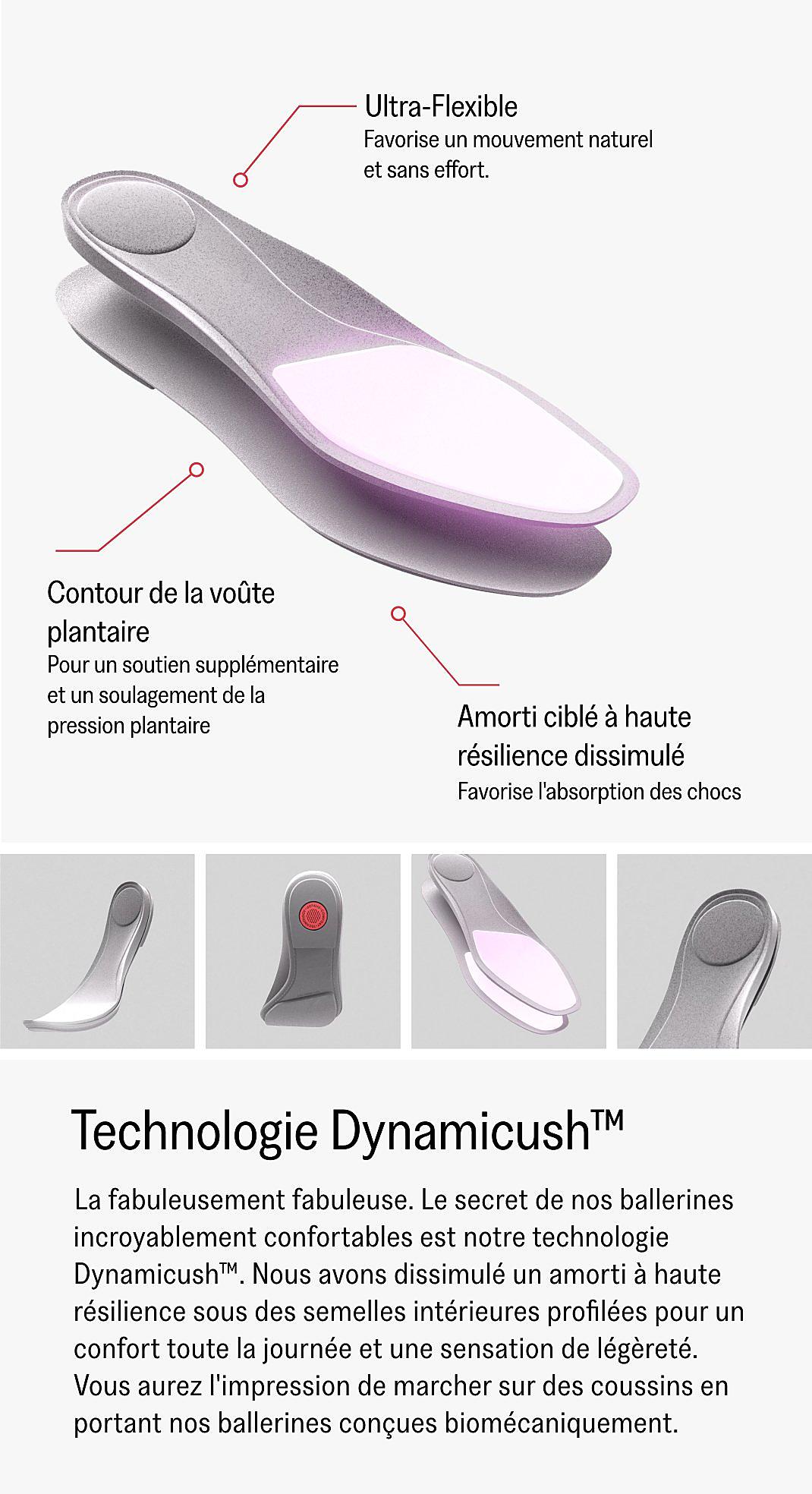 Product Technology View