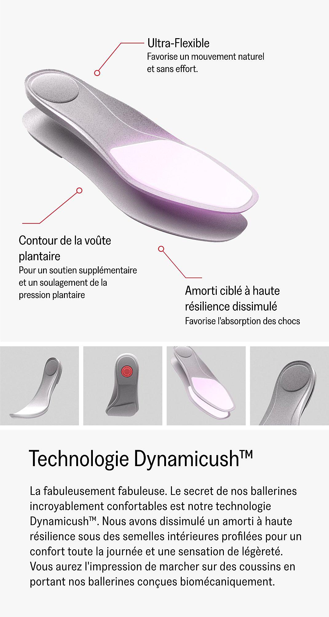 Product Technology View