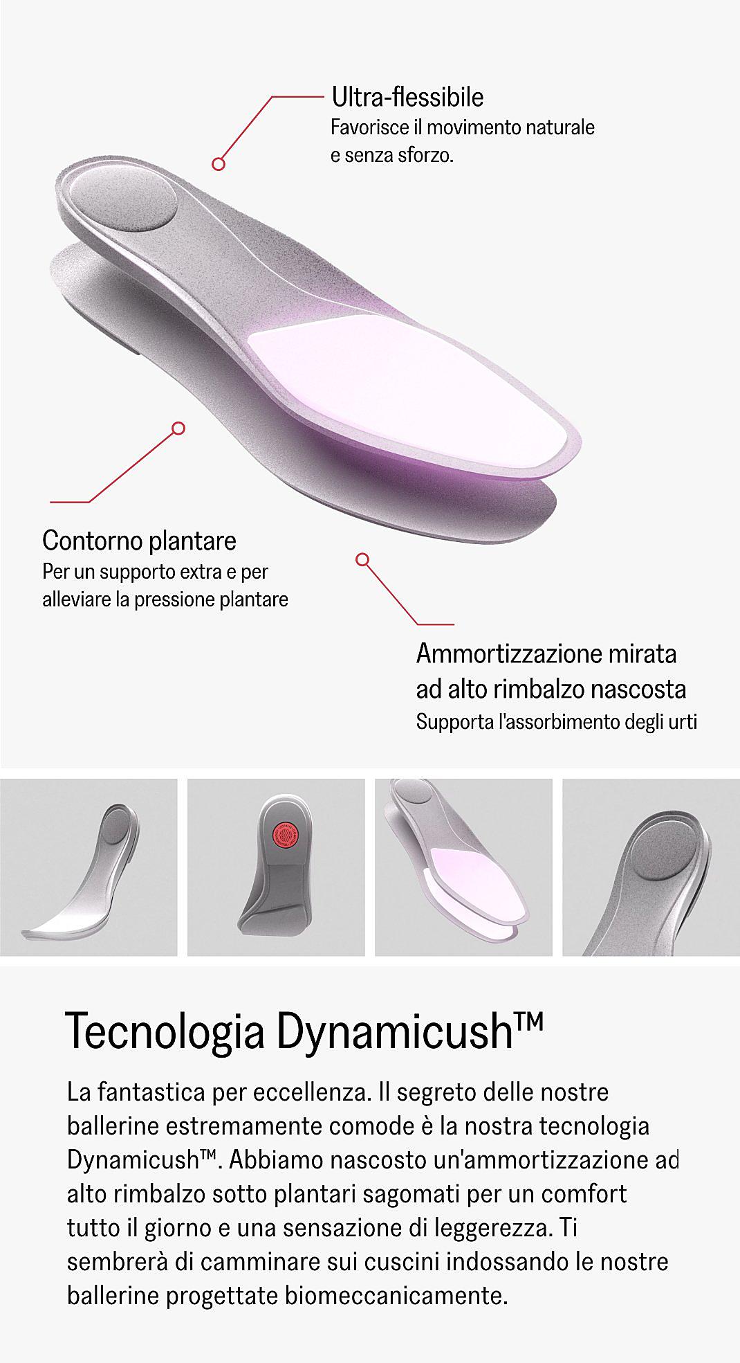 Product Technology View