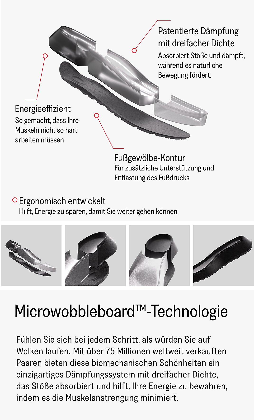 Product Technology View