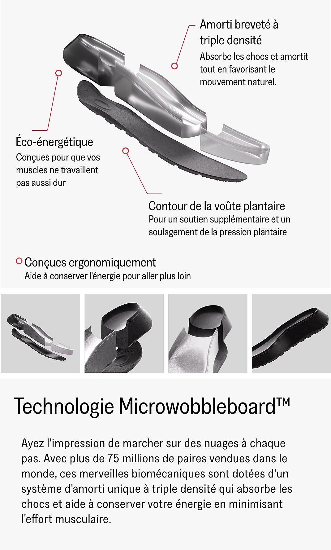 Product Technology View