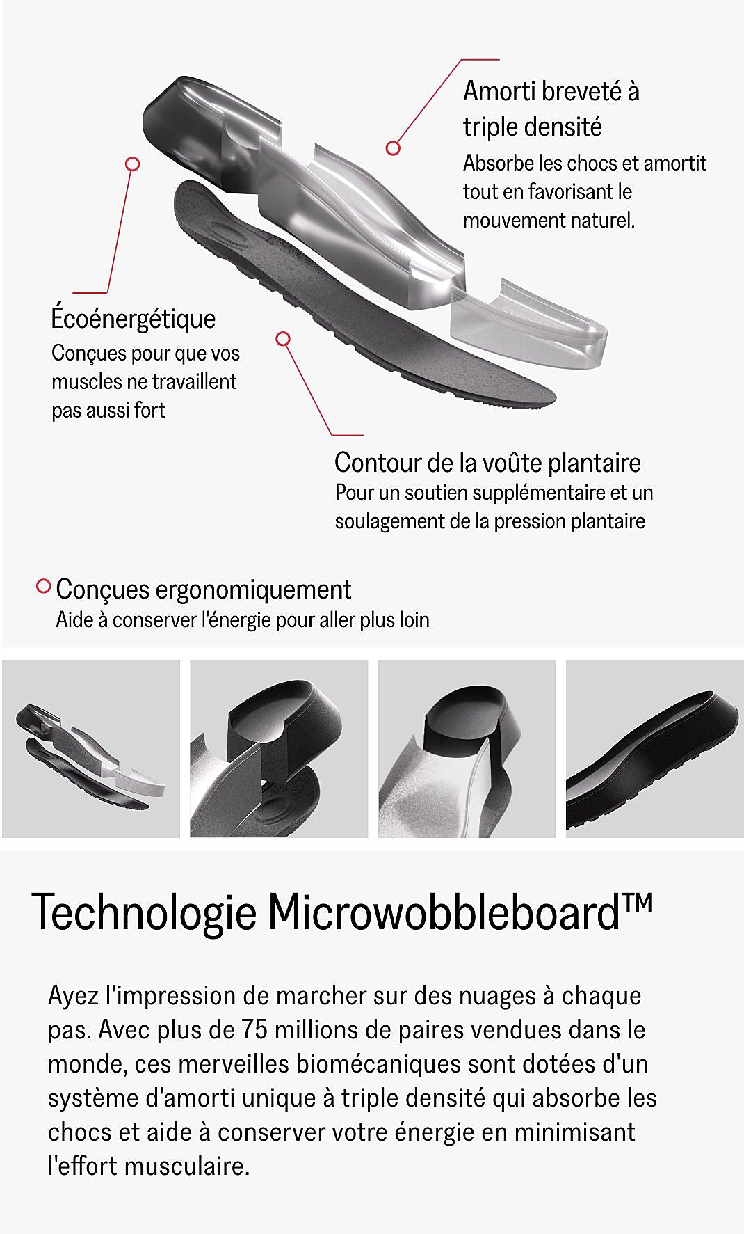 Product Technology View