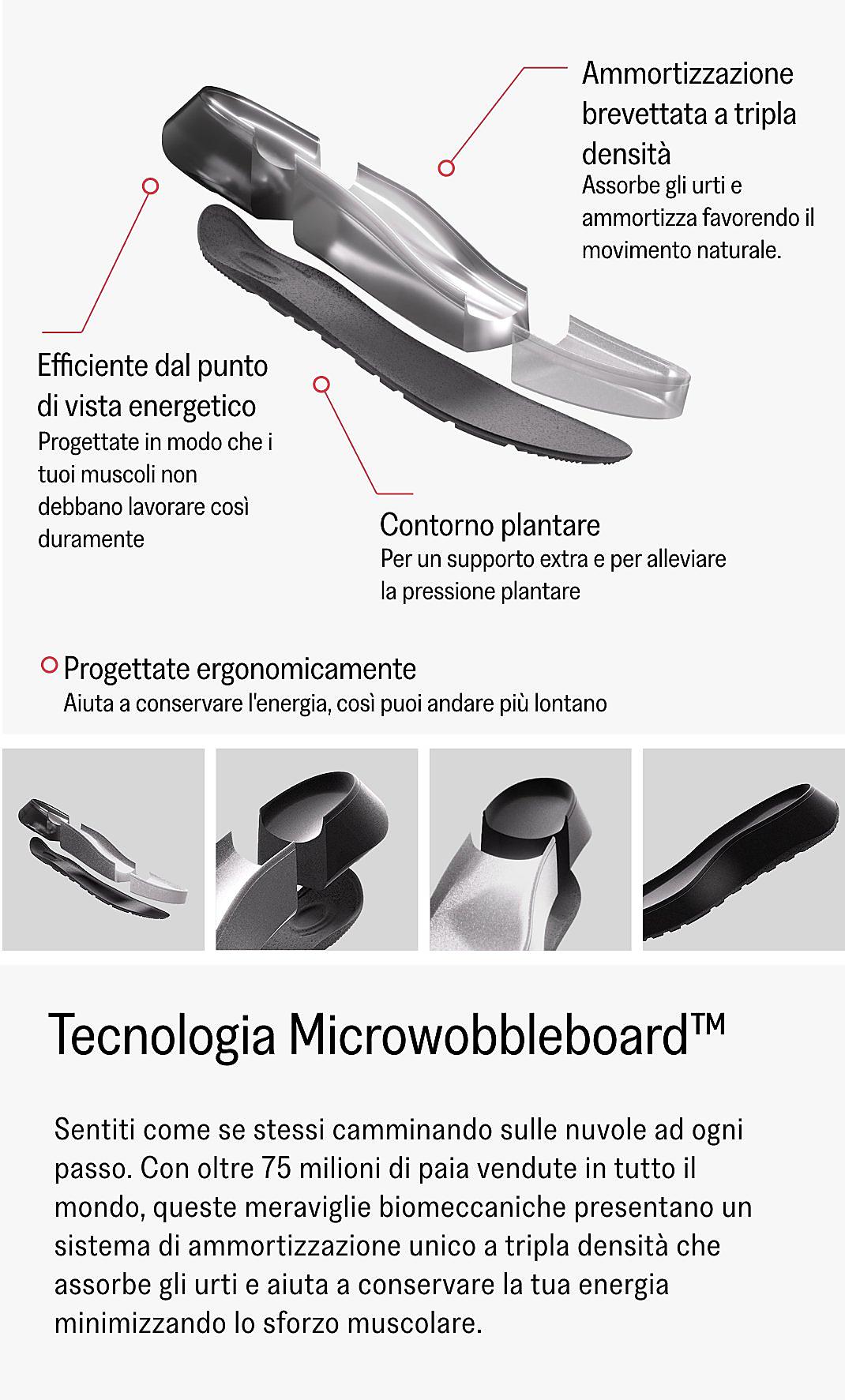 Product Technology View