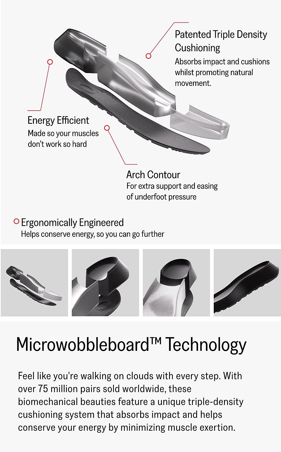Product Technology View